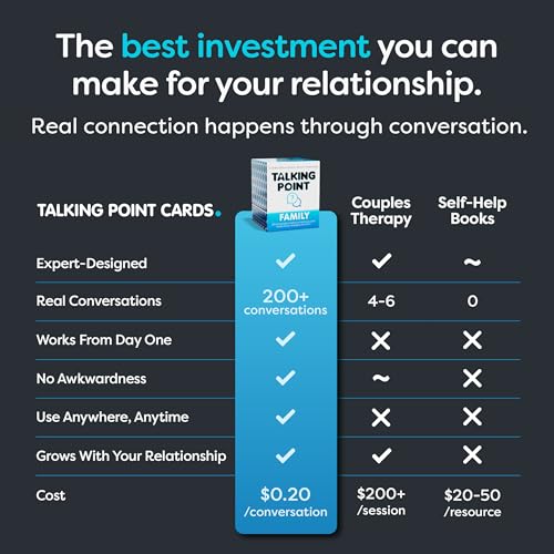 200 Family Conversation Cards for Kids Teens and Adults