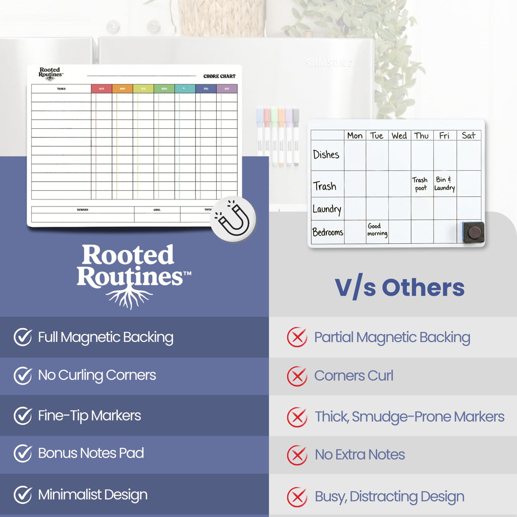 Large Magnetic Chore Chart and Dry Erase Reward Board for Families