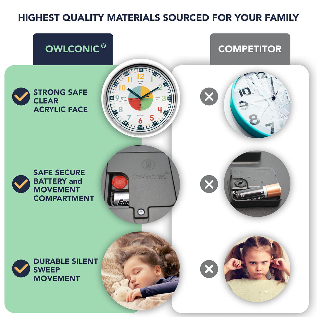 Kids Telling Time Teaching Clock with Learning Watch